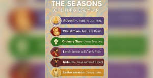 Seasons of Liturgical Year